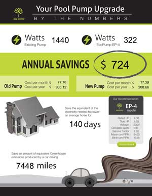 pump efficiency report